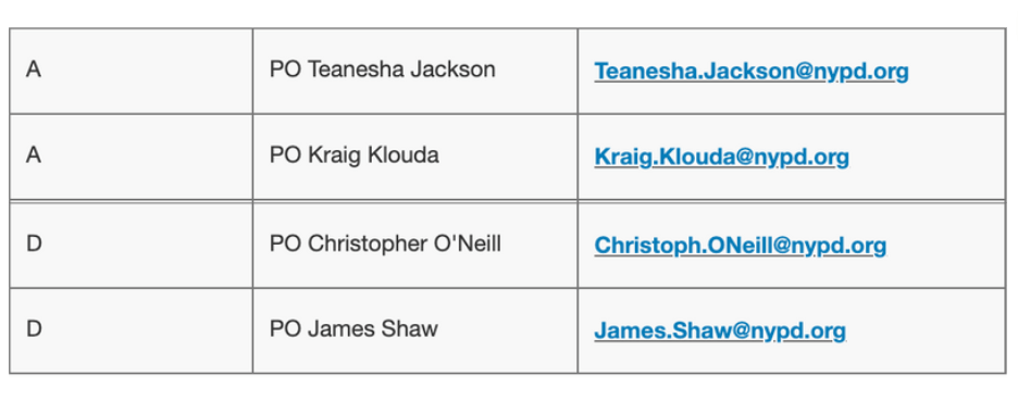 Names and email addresses of 88th precinct NCOs for Sectors A and D