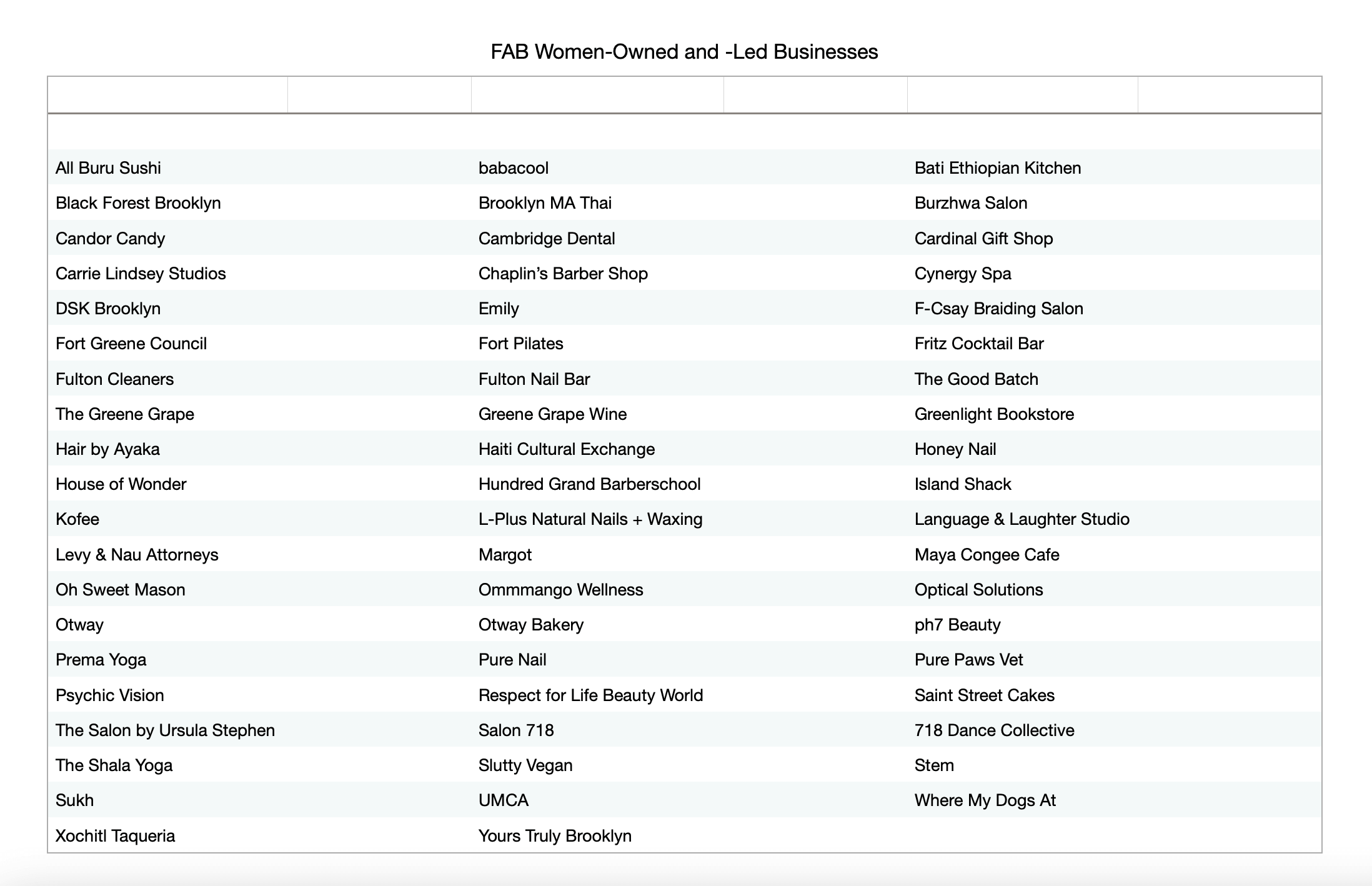 Women's Businesses in a list