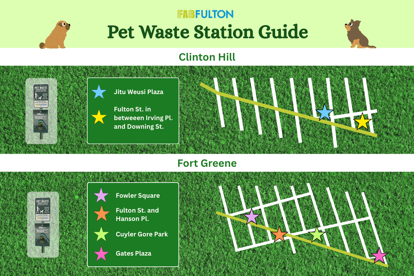 Colorfult map marking the six pet waste bag stations in the FAB district